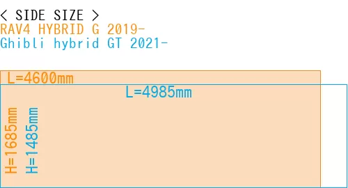 #RAV4 HYBRID G 2019- + Ghibli hybrid GT 2021-